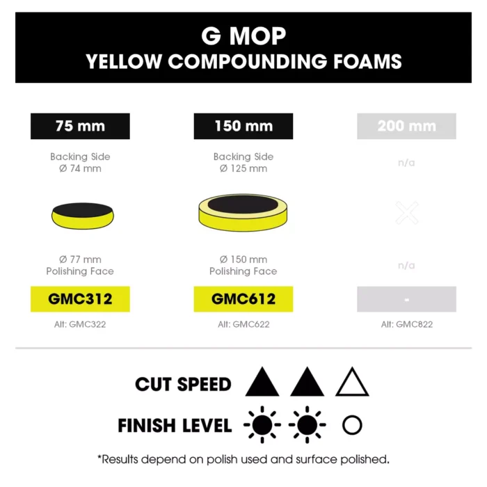 G MOP Żółta gąbka na rzep  GMC612 F150m