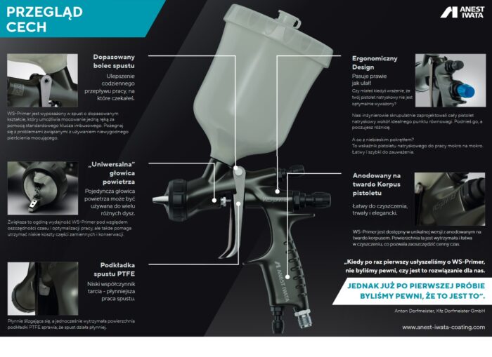 Pistolet lakierniczy IWATA WS- PRIMER 1.4 mm