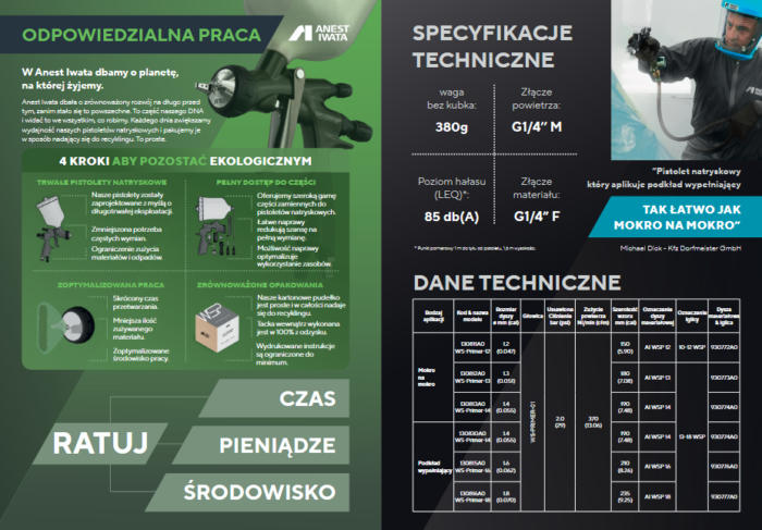 Pistolet lakierniczy IWATA WS- PRIMER 1.8 mm